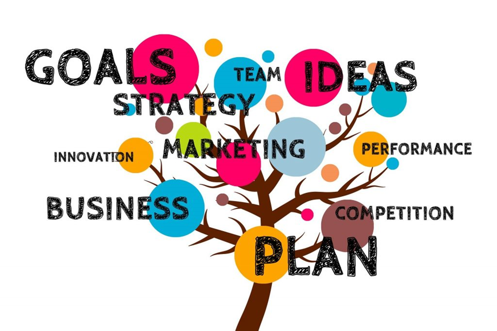 Business plan goals strategy marketing